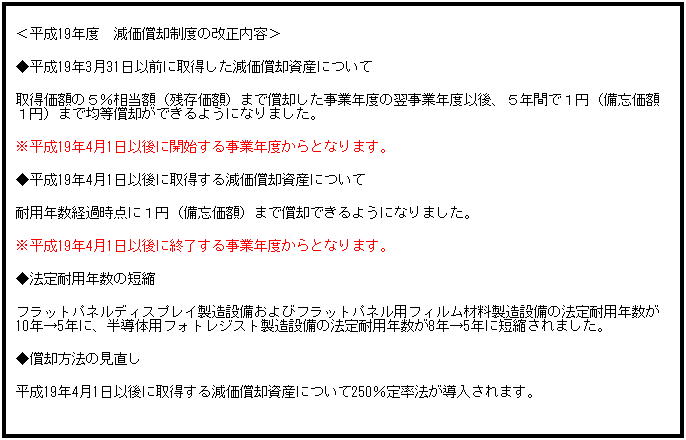 テキスト ボックス: ＜平成19年度　減価償却制度の改正内容＞
◆平成19年3月31日以前に取得した減価償却資産について
取得価額の５％相当額（残存価額）まで償却した事業年度の翌事業年度以後、５年間で１円（備忘価額１円）まで均等償却ができるようになりました。
※平成19年4月1日以後に開始する事業年度からとなります。
◆平成19年4月1日以後に取得する減価償却資産について
耐用年数経過時点に１円（備忘価額）まで償却できるようになりました。
※平成19年4月1日以後に終了する事業年度からとなります。
◆法定耐用年数の短縮
フラットパネルディスプレイ製造設備およびフラットパネル用フィルム材料製造設備の法定耐用年数が10年→5年に、半導体用フォトレジスト製造設備の法定耐用年数が8年→5年に短縮されました。
◆償却方法の見直し
平成19年4月1日以後に取得する減価償却資産について250％定率法が導入されます。
