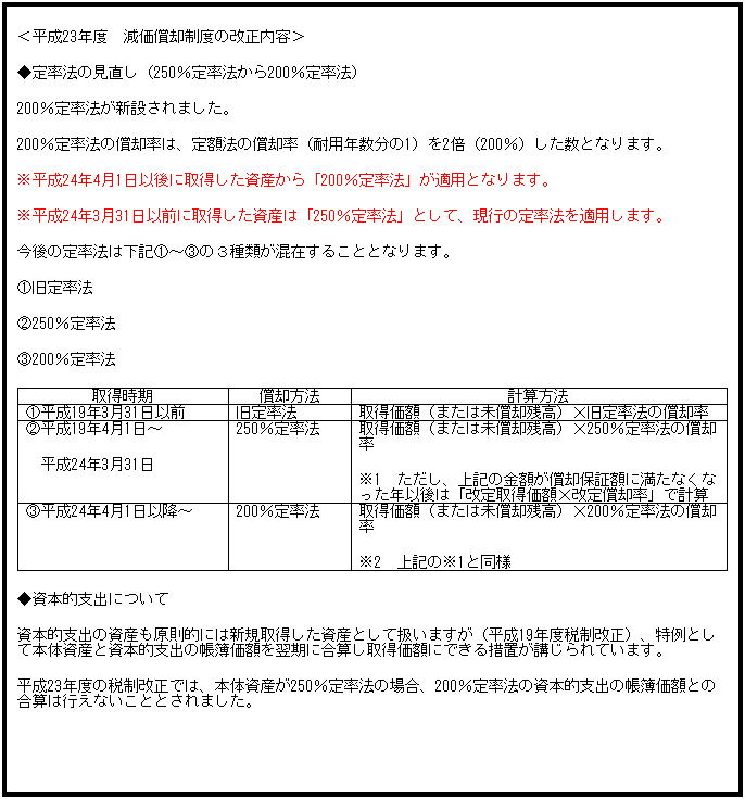 テキスト ボックス: ＜平成23年度　減価償却制度の改正内容＞
◆定率法の見直し（250％定率法から200％定率法）
200％定率法が新設されました。
200％定率法の償却率は、定額法の償却率（耐用年数分の1）を2倍（200％）した数となります。
※平成24年4月1日以後に取得した資産から「200％定率法」が適用となります。
※平成24年3月31日以前に取得した資産は「250％定率法」として、現行の定率法を適用します。
今後の定率法は下記@〜Bの３種類が混在することとなります。
@旧定率法
A250％定率法
B200％定率法
取得時期
償却方法
計算方法
@平成19年3月31日以前
旧定率法
取得価額（または未償却残高）Ｘ旧定率法の償却率
A平成19年4月1日〜
　平成24年3月31日
250％定率法
取得価額（または未償却残高）Ｘ250％定率法の償却率
※1　ただし、上記の金額が償却保証額に満たなくなった年以後は「改定取得価額Ｘ改定償却率」で計算
B平成24年4月1日以降〜
200％定率法
取得価額（または未償却残高）Ｘ200％定率法の償却率
※2　上記の※1と同様
◆資本的支出について
資本的支出の資産も原則的には新規取得した資産として扱いますが（平成19年度税制改正）、特例として本体資産と資本的支出の帳簿価額を翌期に合算し取得価額にできる措置が講じられています。
平成23年度の税制改正では、本体資産が250％定率法の場合、200％定率法の資本的支出の帳簿価額との合算は行えないこととされました。
 
