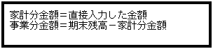 テキスト ボックス: 家計分金額＝直接入力した金額
事業分金額＝期末残高−家計分金額
